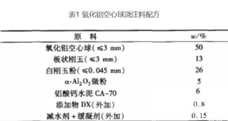 氧化鋁球