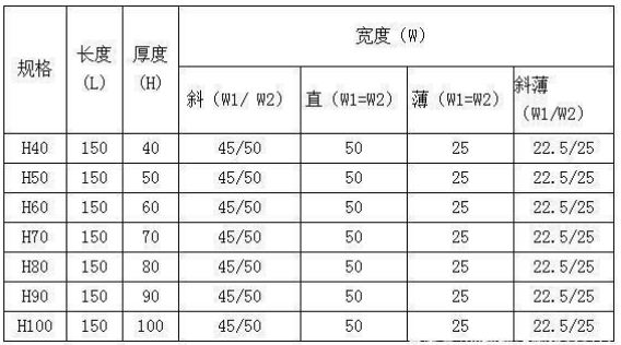 氧化鋁襯磚